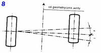 Geometryczna o jazdy