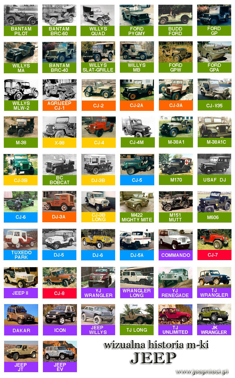 Jeep wrangler model history #2